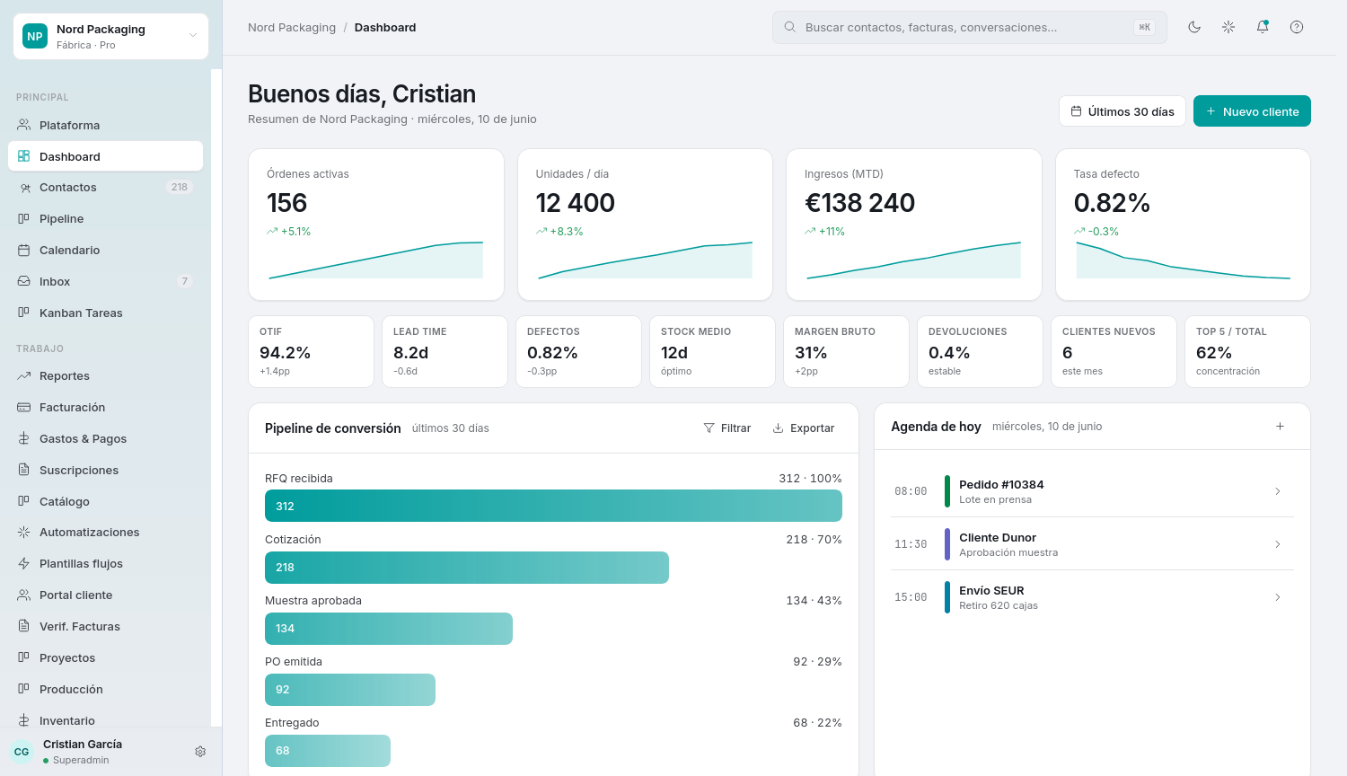 Dashboard CIRAM
